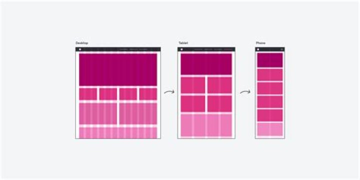 What is the best grid system for responsive design?