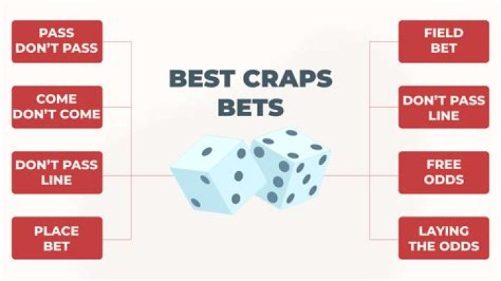 What is the best strategy for winning at craps?