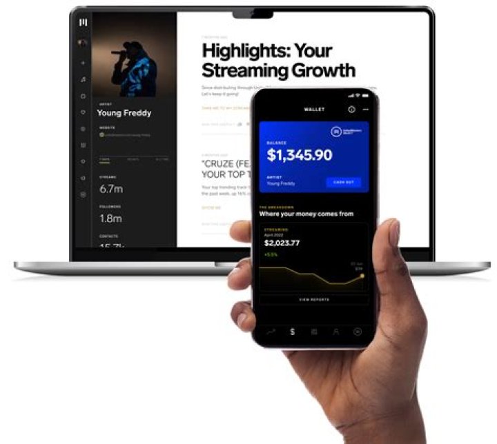 What is the best way to sell your music online?