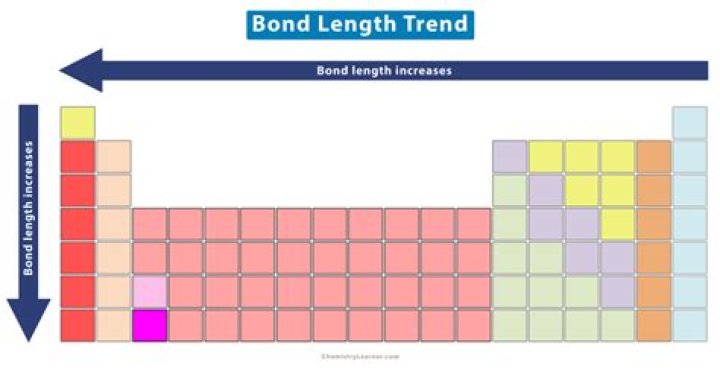 What is the bond length of PH3?