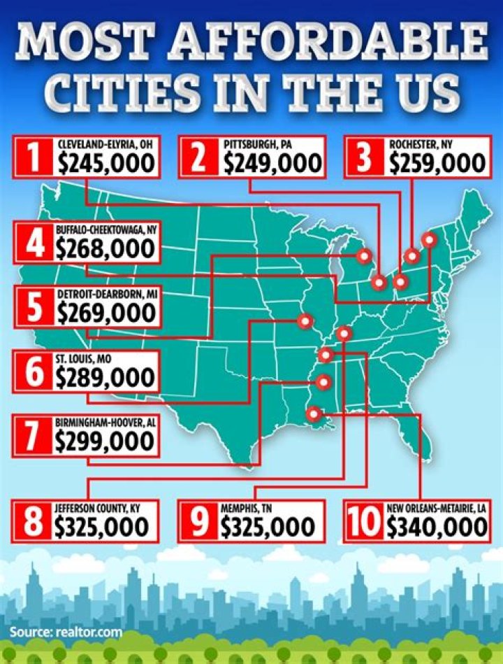 What is the cheapest city in Oregon to live in?