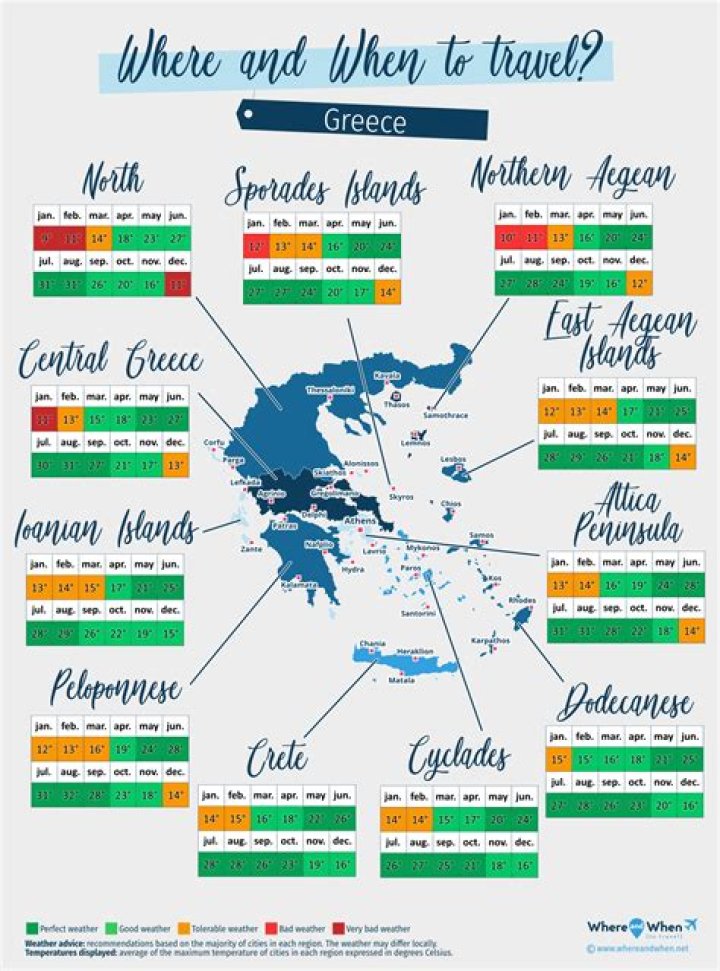 What is the cheapest month to travel to Greece?