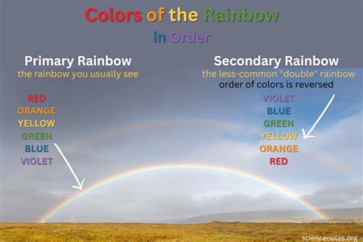 What is the color of a normal map?