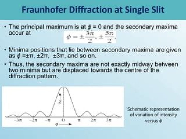 What is the condition for minima in diffraction?
