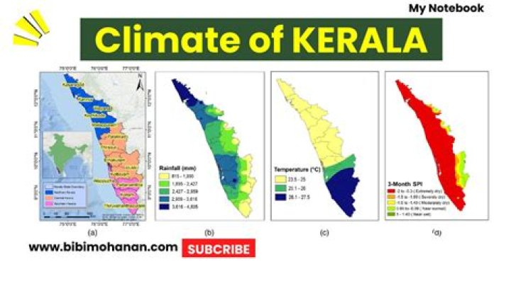 What is the current climate in Kerala?