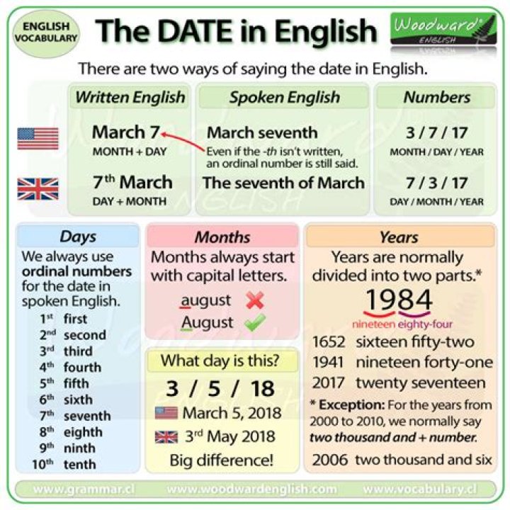 What is the date format in UK?