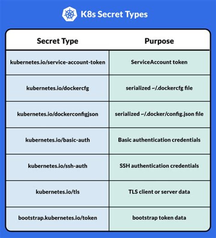 What is the default value of session attribute in JSP?