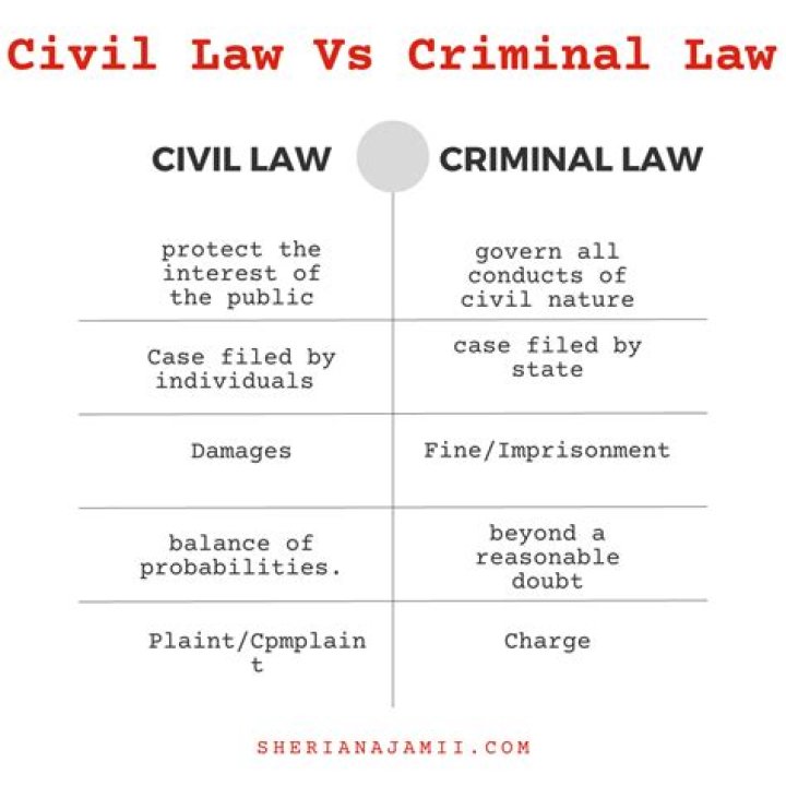 What is the difference between administrative and criminal case?