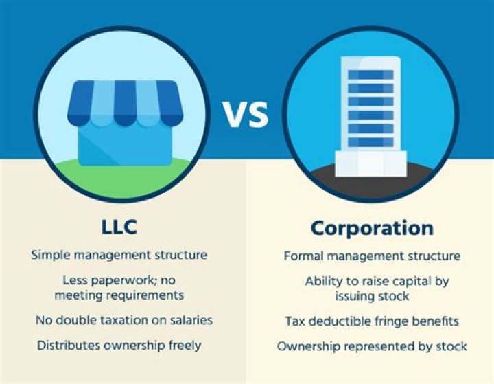 What is the difference between an LLC and a corporate business?