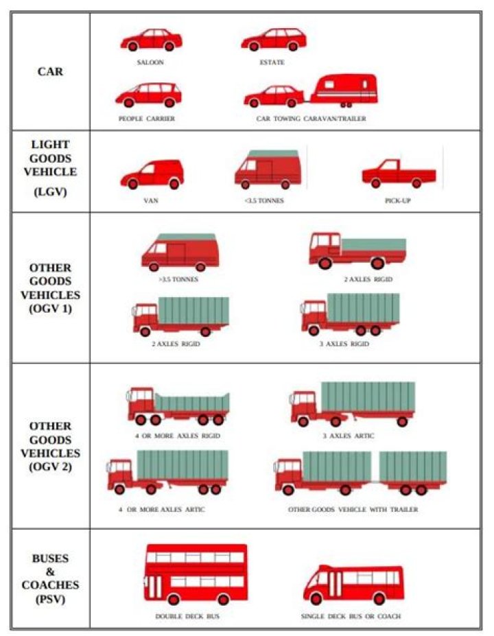 What is the difference between cars and automobiles?
