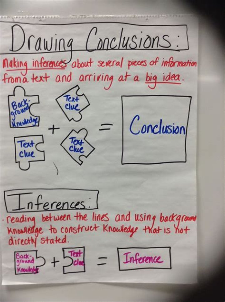 What is the difference between drawing conclusion and making inference?