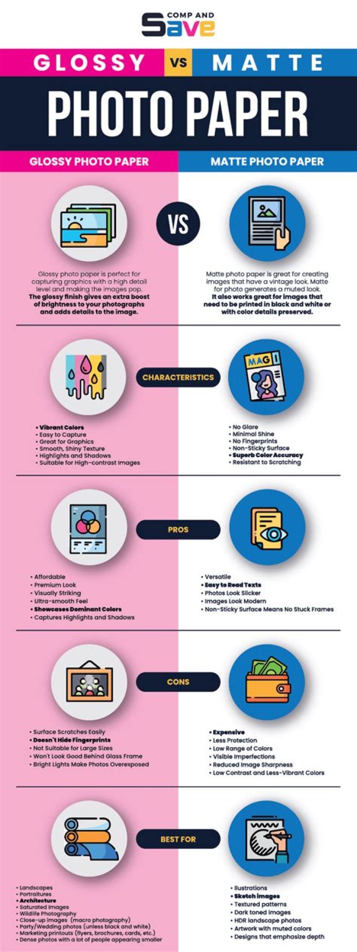What is the difference between glossy photo paper and photo paper plus glossy II?