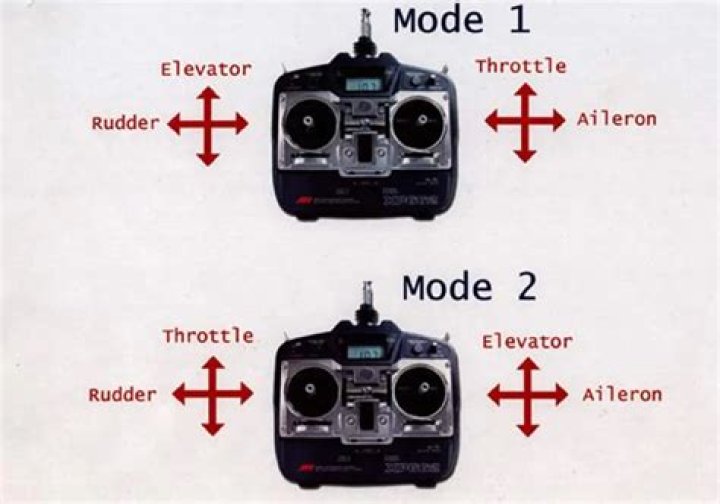 What is the difference between Mode 1 and Mode 2 RC transmitters?