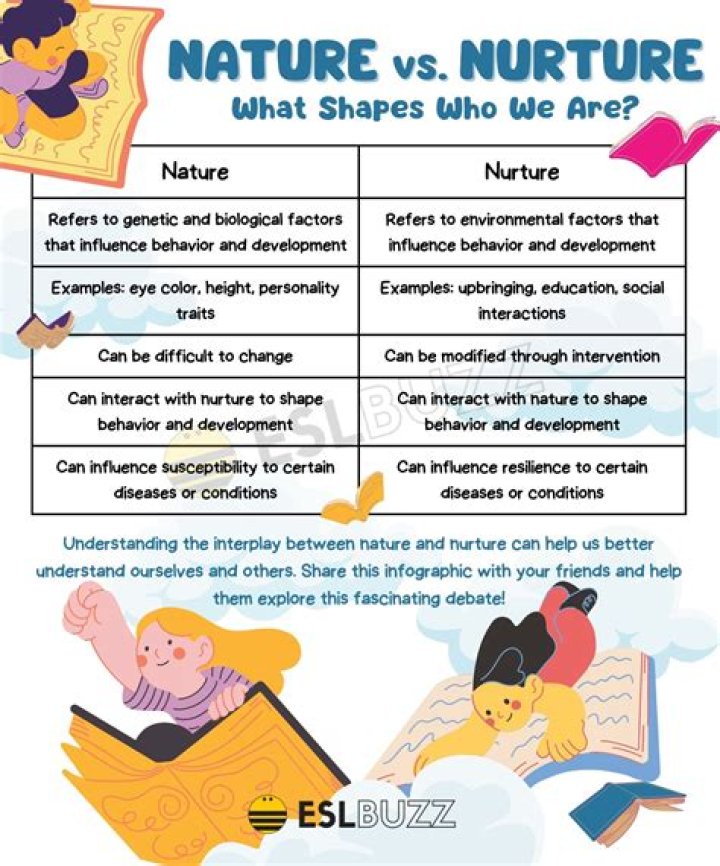 What is the difference between nurture vs nature?