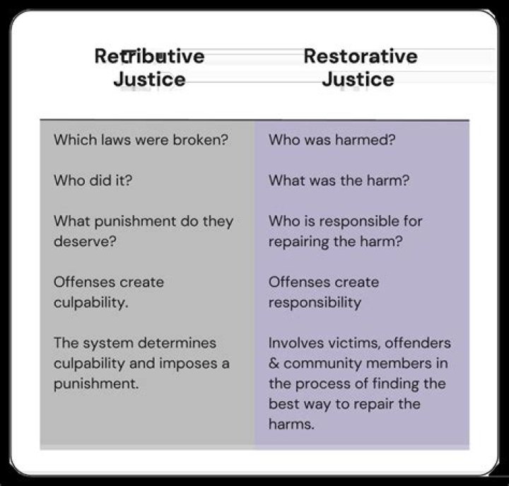 What is the difference between retributive and restorative justice?