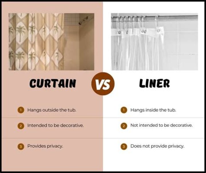 What is the difference between shower liner and shower curtain?
