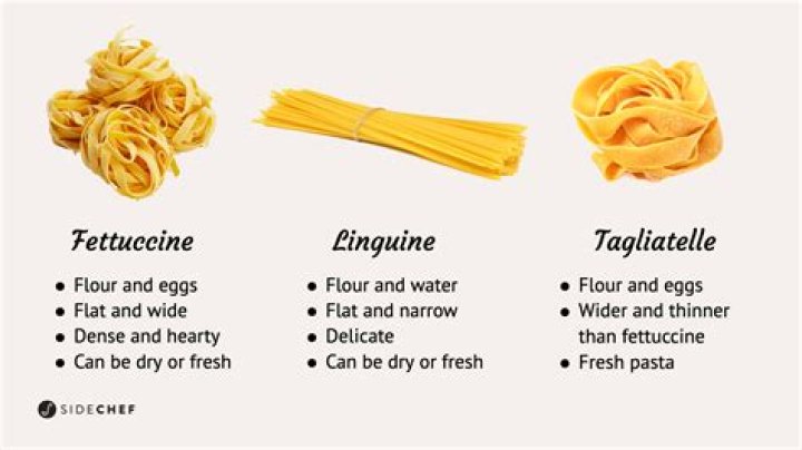 What is the difference between spaghetti and chitarra?