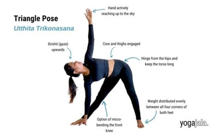 What is the difference between trikonasana and Utthita Trikonasana?