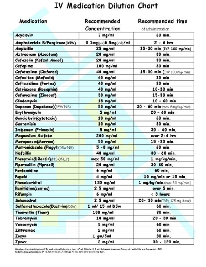 What is the dilution concentration in homeopathic medication?
