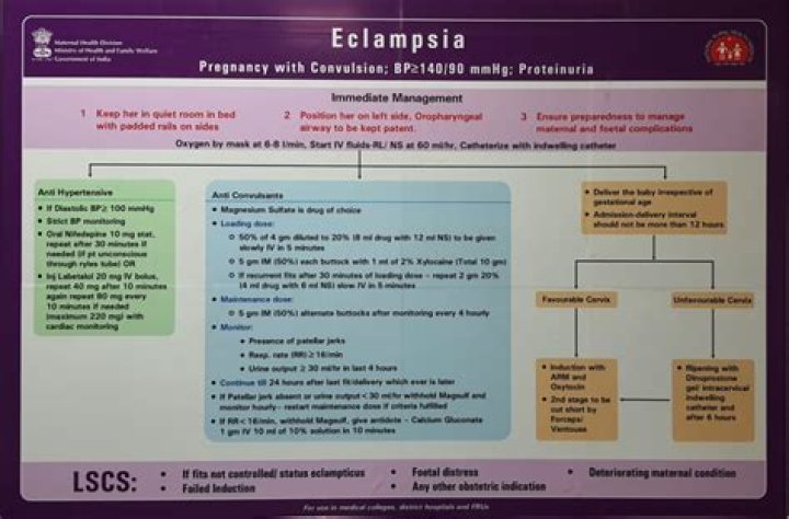 What is the drug of choice for eclampsia?