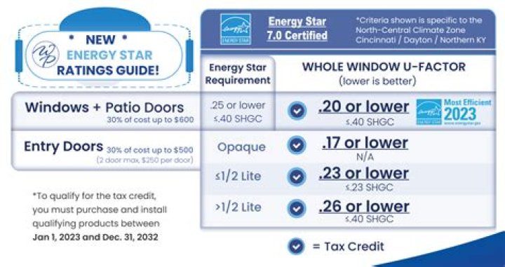 What is the ENERGY STAR program and how does it work?