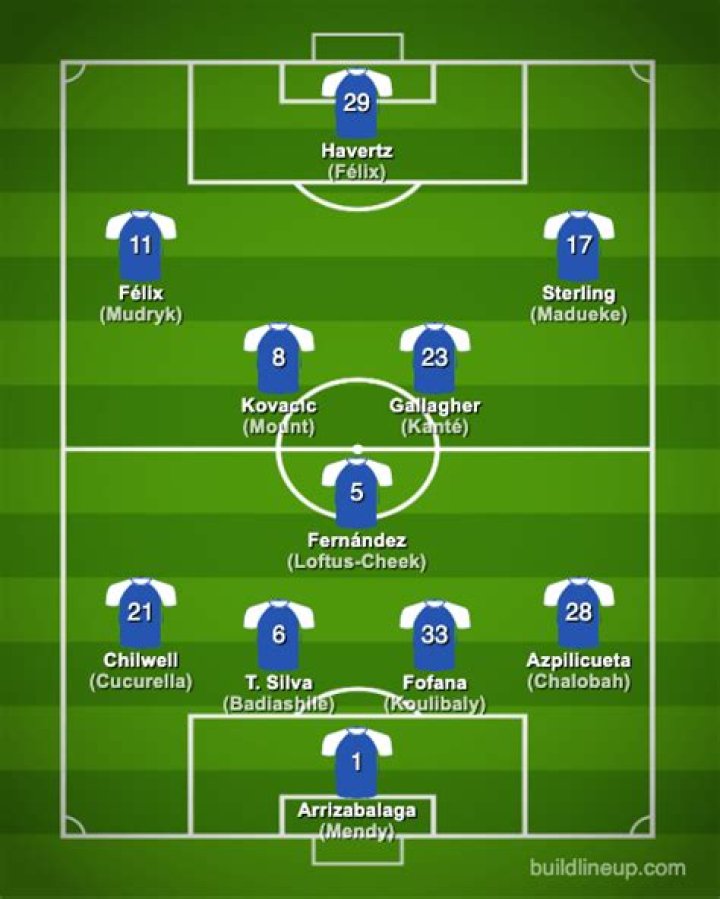 What is the formation of Chelsea?