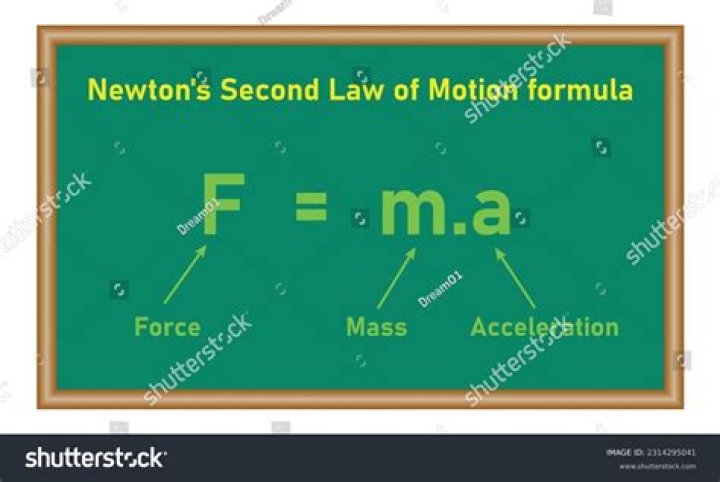 What is the formula involved in the 2nd Law of Motion?