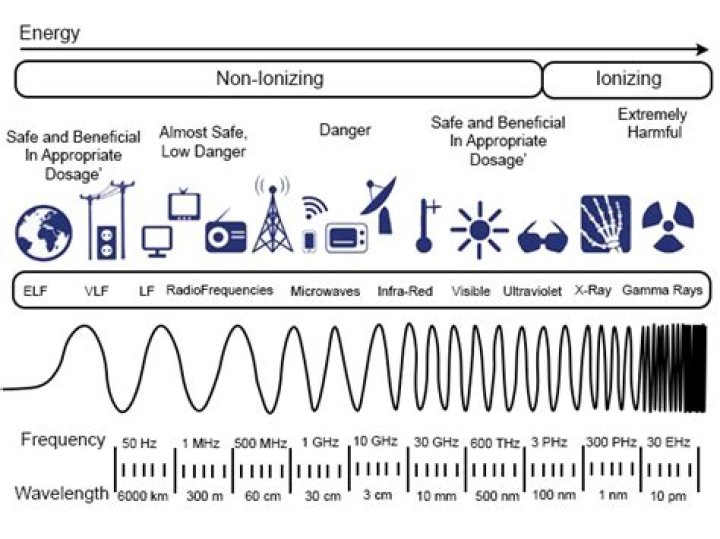 What is the frequency of Badr satellite?