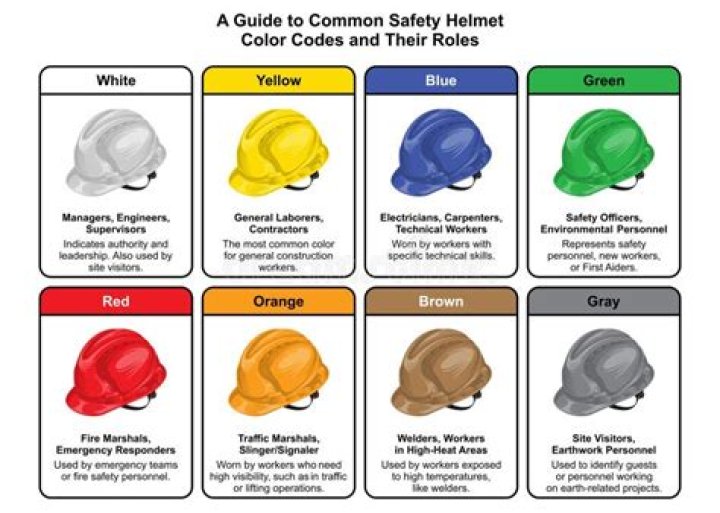 What is the helmet Colour for safety officer?