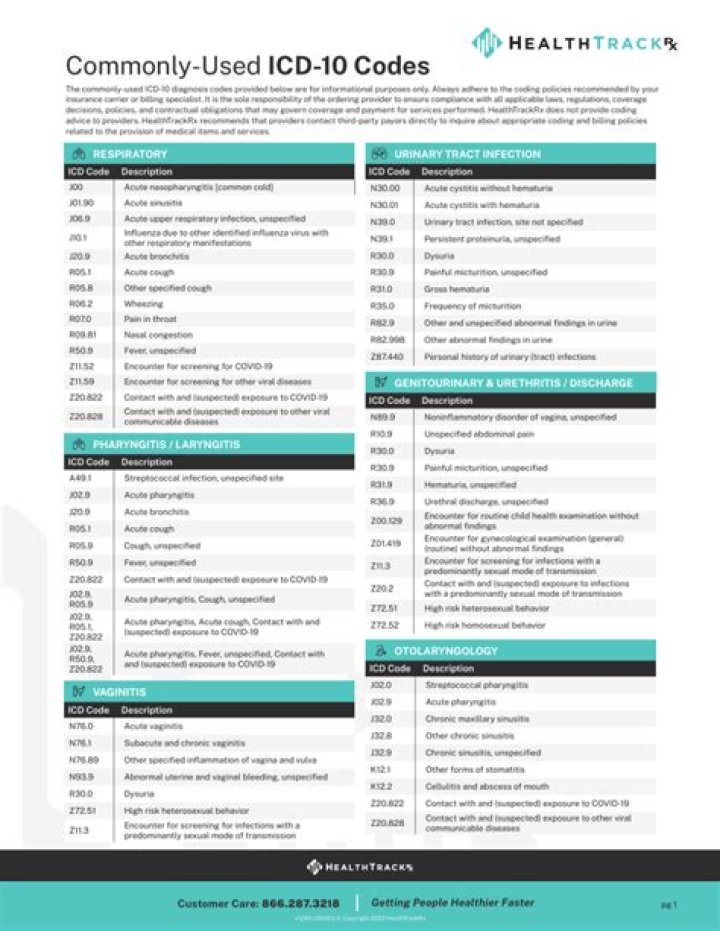 What is the ICD-10 diagnosis code for loss of appetite?