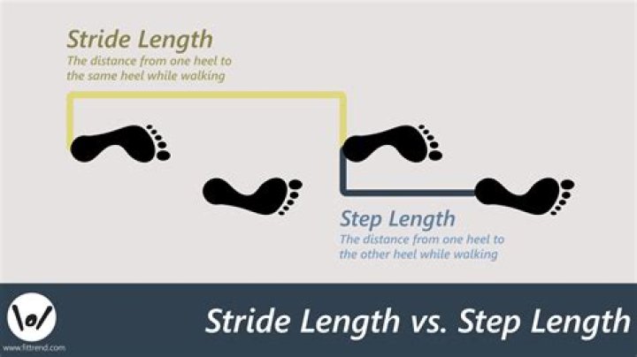 What is the ideal stride pattern when we hurdle?