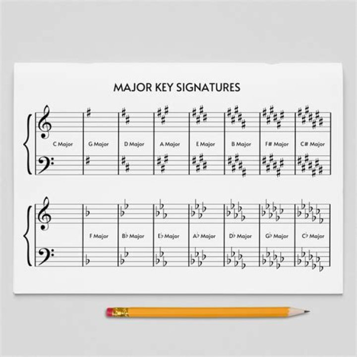 What is the key signature worksheet?