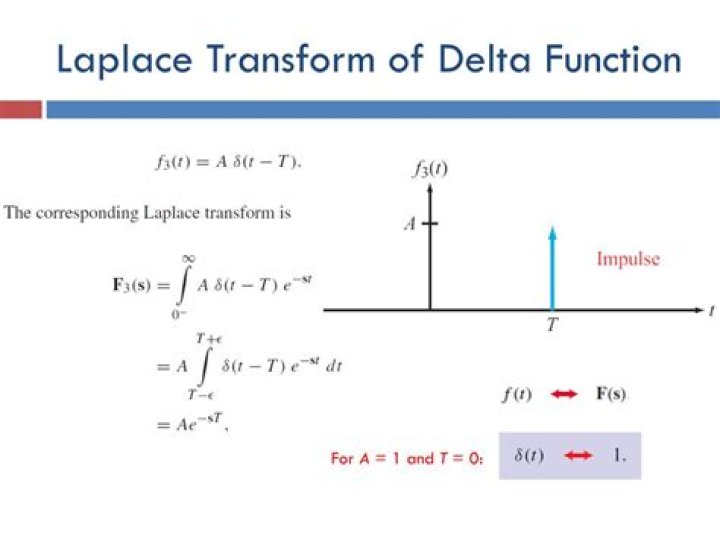 What is the Laplace of delta function?