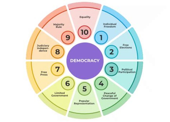 What is the Latin meaning of democracy?