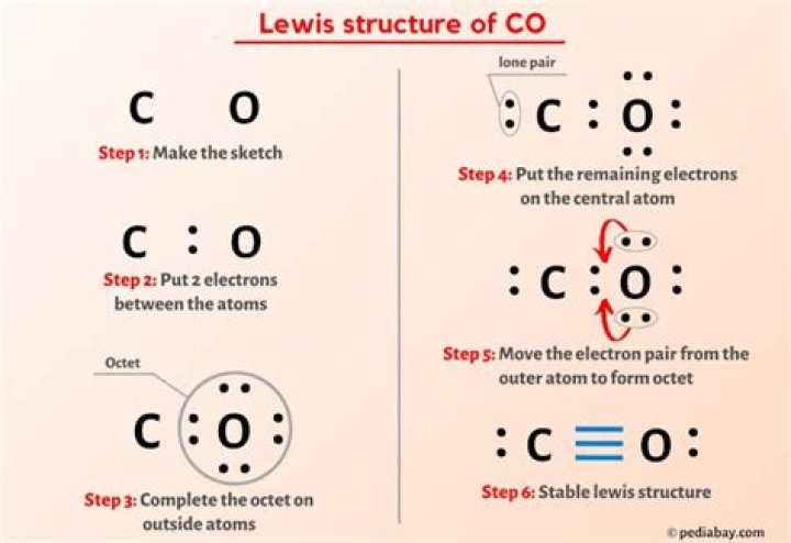 What is the Lewis structure of carbon monoxide?