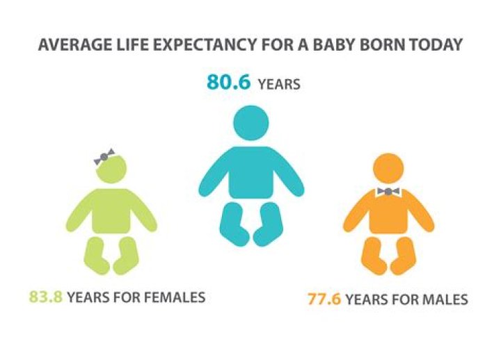 What is the life expectancy of a child with leukodystrophy?