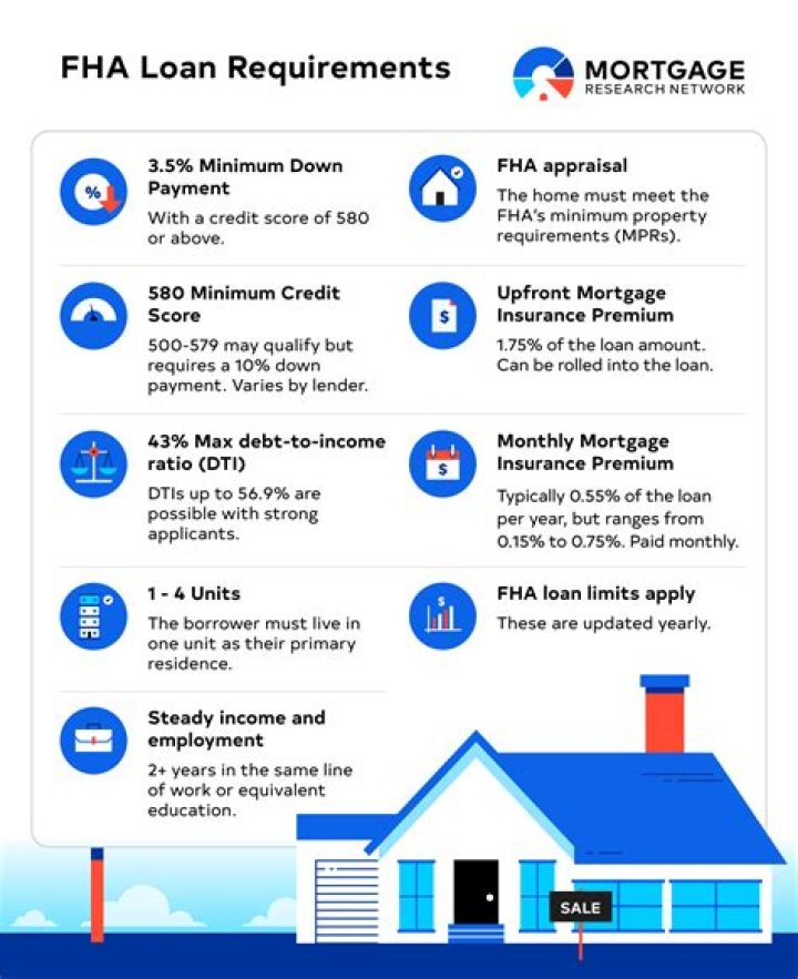 What is the max income for USDA loan?