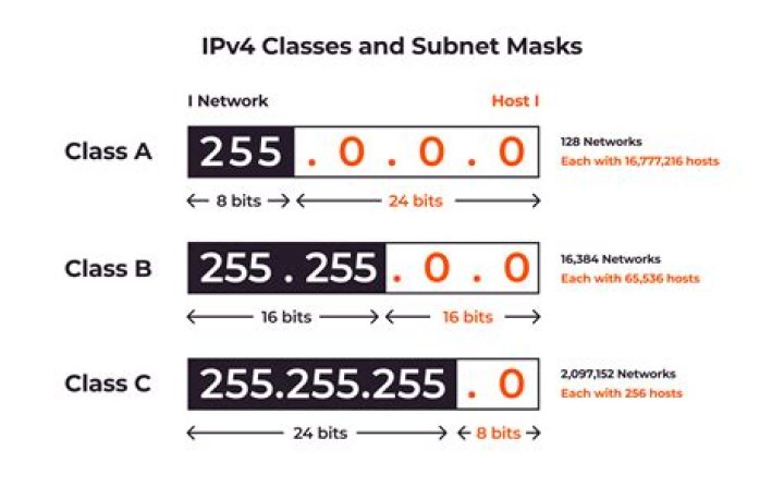 What is the maximum number of subnets and hosts it can handle?