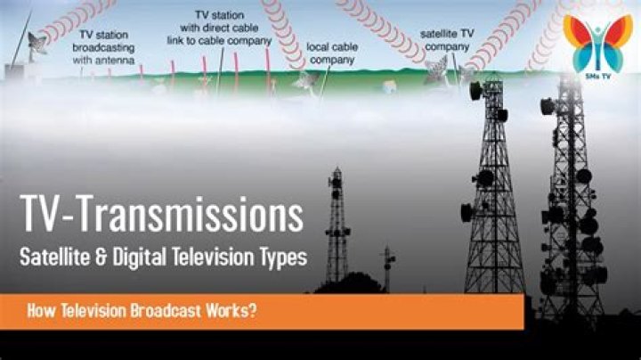What is the meaning of broadcast television?