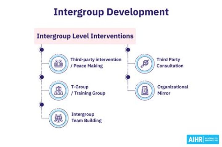 What is the meaning of intergroup relations?