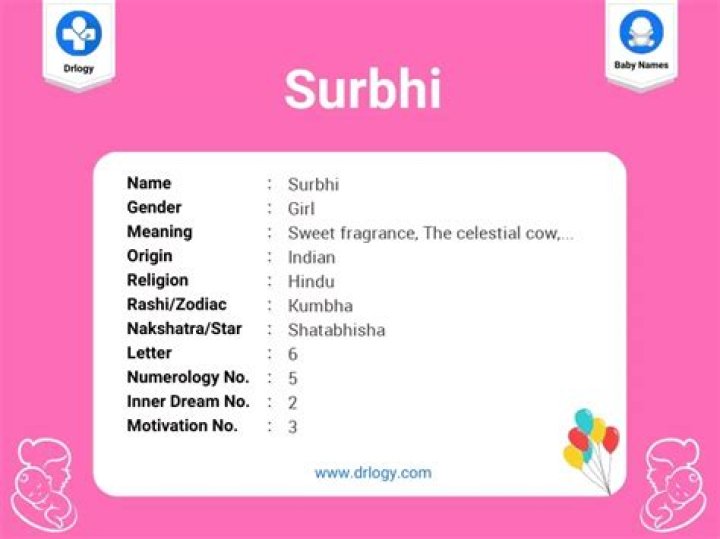 What is the meaning of surbhi name?