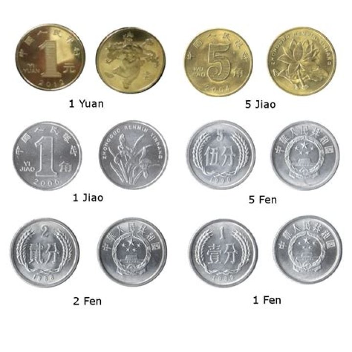What is the meaning of Yuan fen?