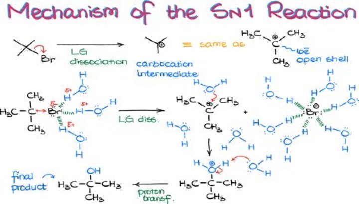 What is the mechanism of SN1 reaction?