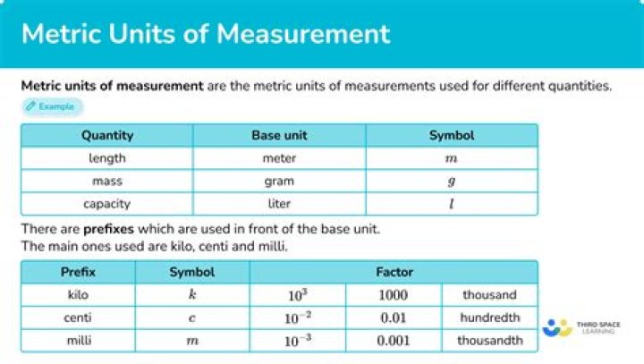 What is the metric unit for amount?