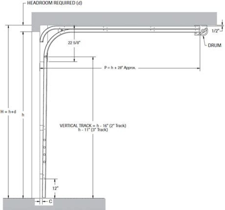 What is the minimum headroom for a garage door?