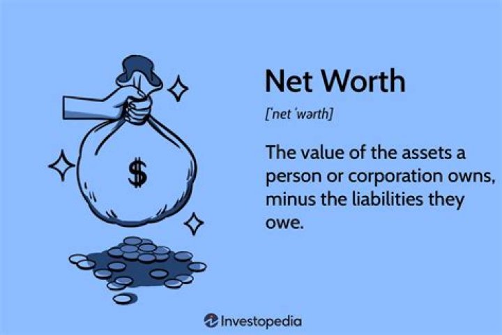 What is the minimum net worth of the 1%?