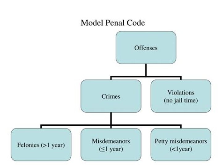 What is the Model Penal Code definition of insanity?
