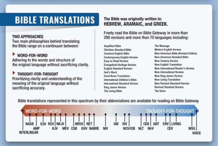 What is the most accurate translation of the Hebrew Bible?