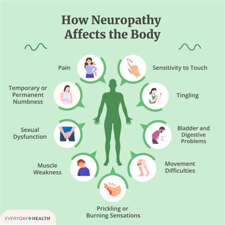 What is the most common hereditary neuropathy?