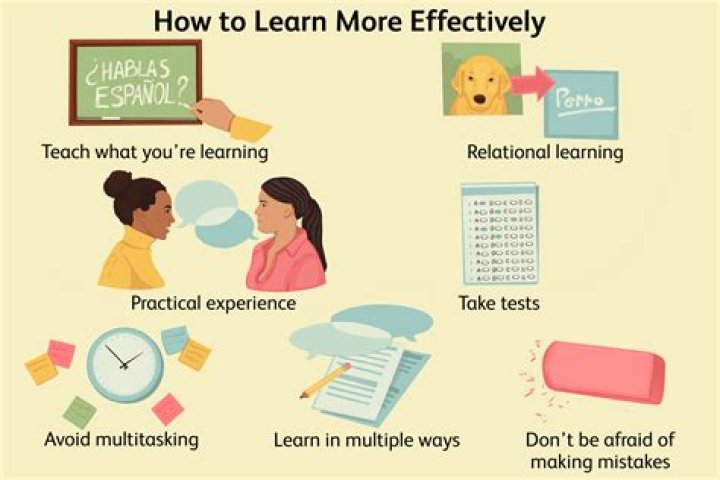 What is the most effective way of learning?